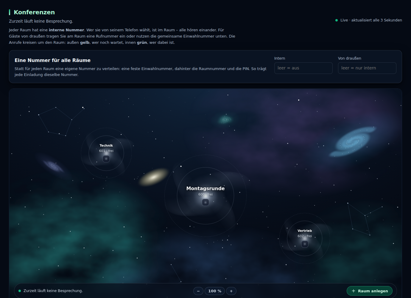 Der Konferenz-Leitstand von Taamas Universe: jeder Raum als Galaxie, die Teilnehmer als Trabanten auf ihren Bahnen.